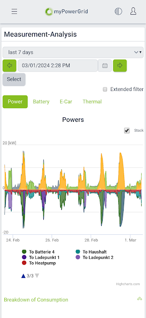 myPowerGrid Screenshot 3