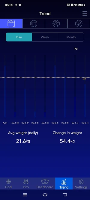 ehealth scale Screenshot 3