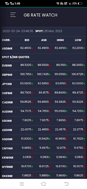 GB Market Watch - V2 Screenshot 3