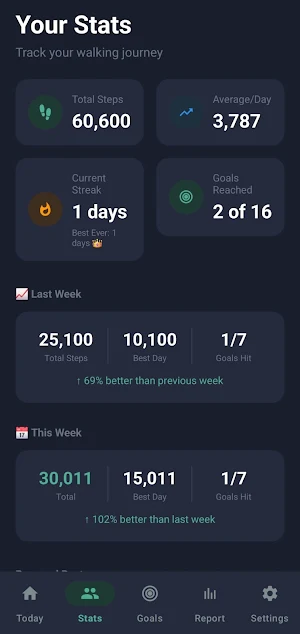 Step Counter - Pedometer Screenshot 2