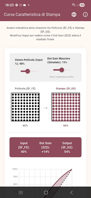 Dot Gain Simulation Screenshot 0