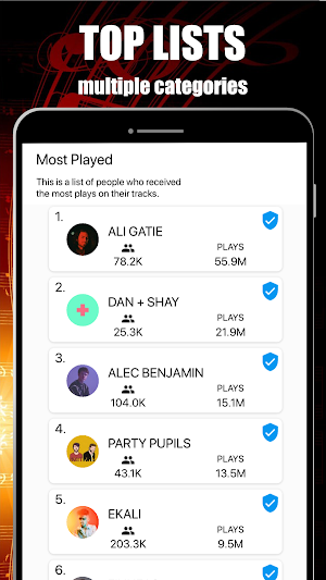 Statstory for Soundcloud - Analytics for Artists Screenshot 3