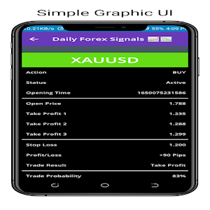 Daily Forex Signals Screenshot 2