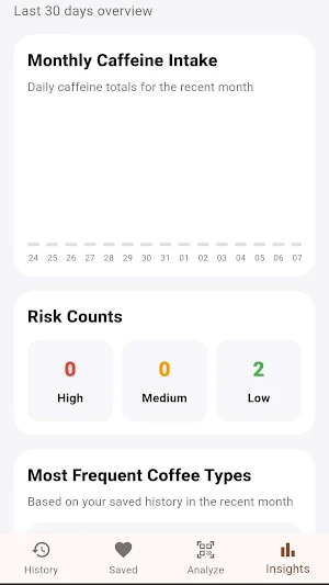 Coffee Time Screenshot 2