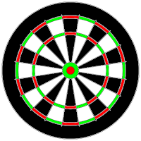 Darts Scores
