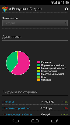 ПрофСалон Бизнес Screenshot 1