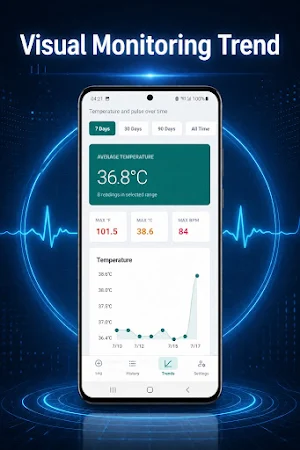 Body Temperature Fever Tracker Screenshot 2