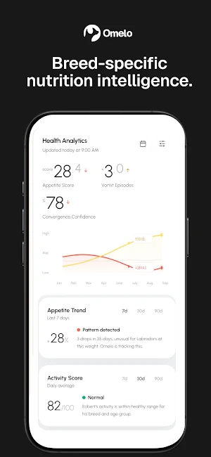 Omelo : The Pet Parenting App Screenshot 3