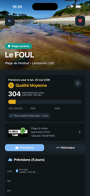 La Météo Bactério Screenshot 1