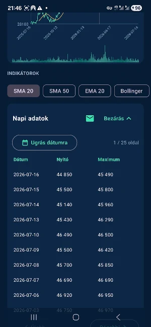 BÉT Részvény Lekérdező Screenshot 1