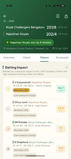 T20 Cricket Insights: Maidan Screenshot 2