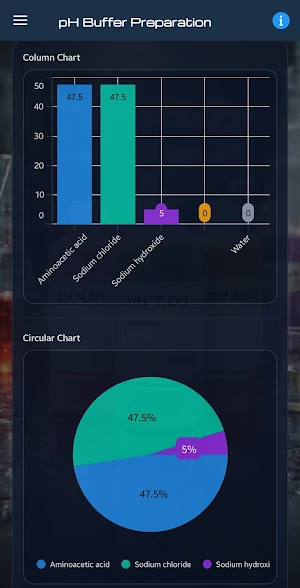 Electrolyte Equilibria Screenshot 3