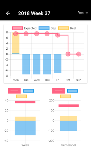 Working Hours - Job Working Ti Screenshot 2