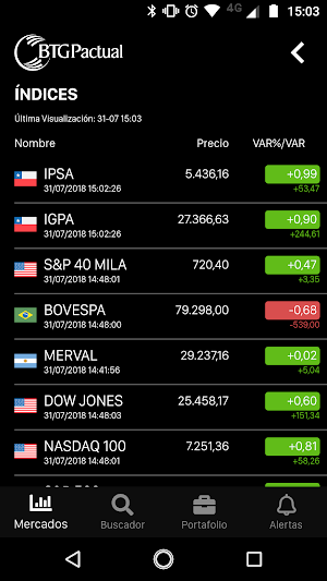 BTG Pactual Chile Screenshot 2