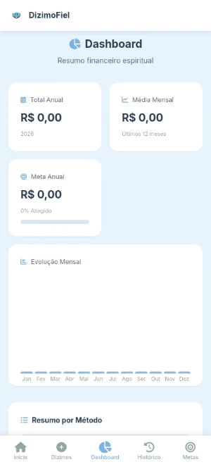 Dizimo Fiel Screenshot 2