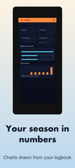 Aloft Drone Weather Screenshot 3
