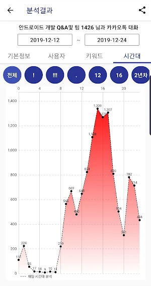 카카오 분석기 Screenshot 3