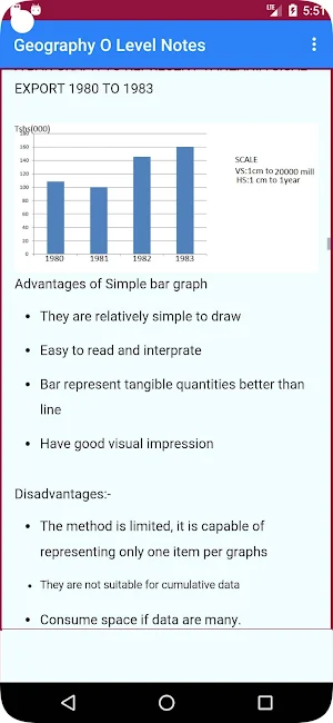 O Level Geography Notes screenshot 2