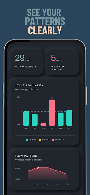 Mooneva Private Period Tracker Screenshot 2
