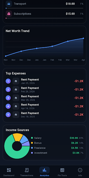 FinManager Screenshot 3