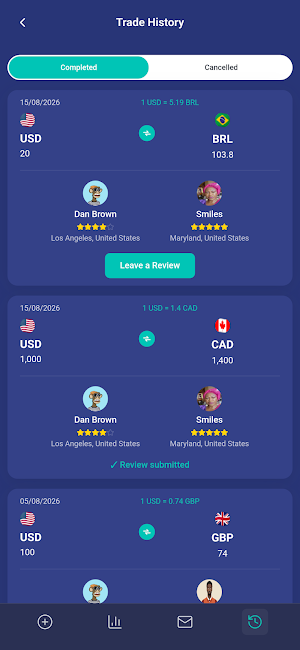 CurrencyCircle Screenshot 0