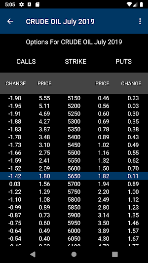 DTN Instant Market Screenshot 3