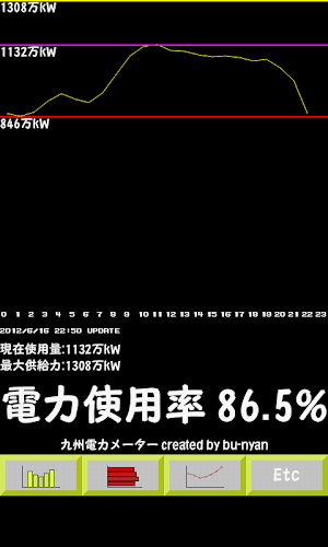 九州電力メーター Screenshot 2