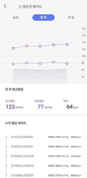 Health HuB Screenshot 2