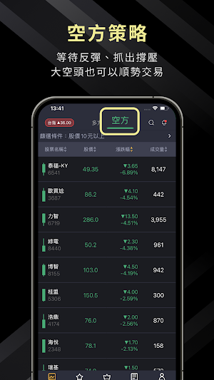 跟著許總波段ＯＭＧ Screenshot 2