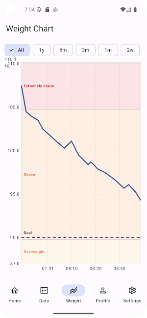 WeightGuardian: Weight Tracker Screenshot 1