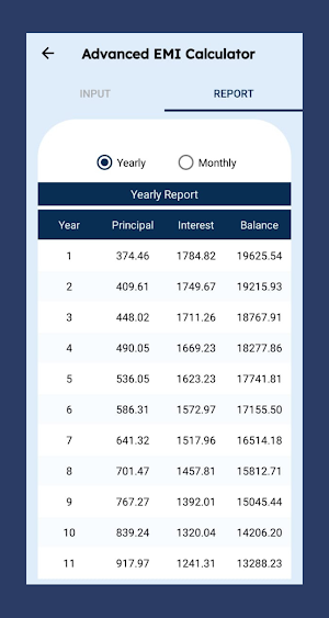 Emi calculator Screenshot 2