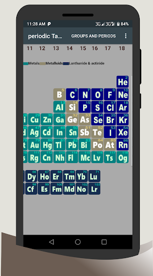 Periodic table of elements - Chemistry app Screenshot 1
