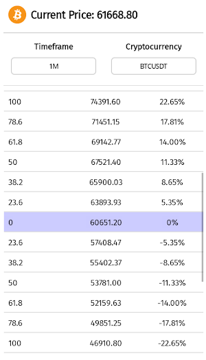 Fibonacci for Crypto Screenshot 0