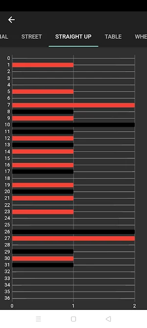 Roulette Biorhythm Screenshot 2
