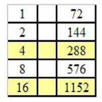 3100 AC -  Matemática Egípcia