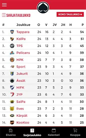 Porin Ässät Screenshot 3