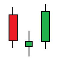 Price Action Master