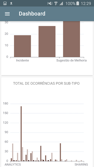 SBI Analytics Screenshot 3
