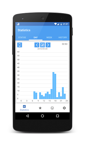 Phoniac, a Phone Usage Monitor Screenshot 2