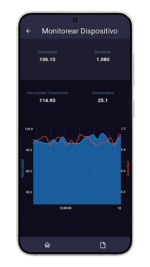 Rheonics SensorView Screenshot 2