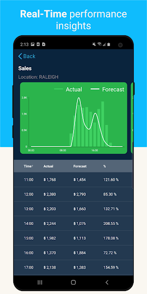 CrunchTime! Impact Screenshot 2