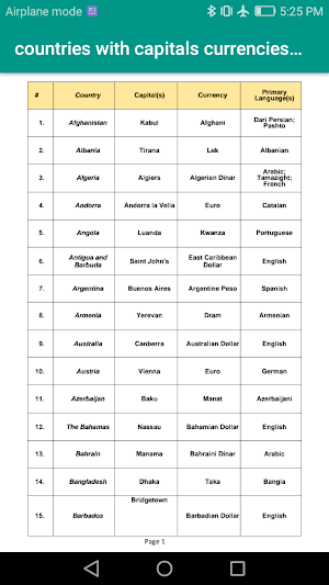 World countries, Capitals, Currencies , languages Screenshot 0