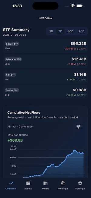 Crypto ETF Flow: ETF Data Screenshot 0