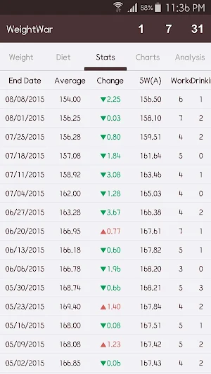 WeightWar - Weight Loss Screenshot 1
