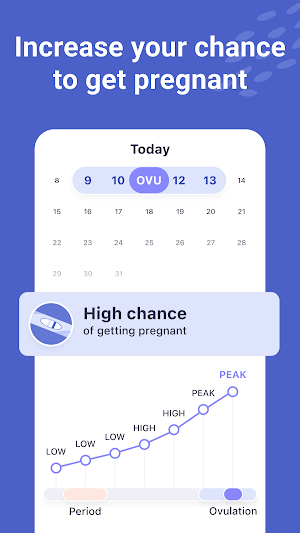 Ovulation, Period & Fertility Screenshot 2