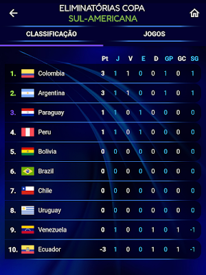 Eliminatórias Sul Americana Screenshot 2