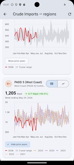 EIA oil and gas inventories Screenshot 2