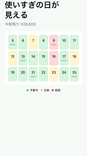 CashFlowDayBudget Screenshot 2