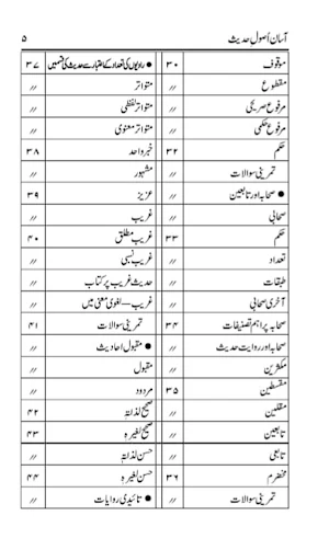 Islamic Books in Urdu Offline Screenshot 1