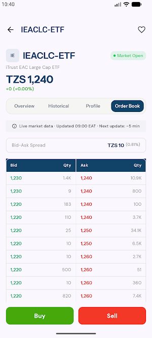 iTrust Finance Screenshot 1